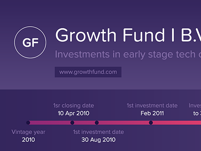 Fundrbird page for investors data flat graph purple webdesign