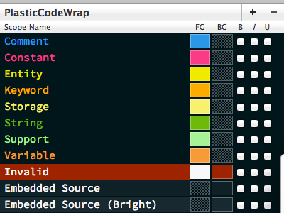 Textmate/Sublime color scheme editor color colorscheme editor html5 sublime textmate theme