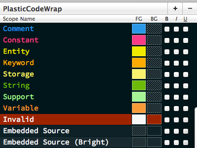 Textmate/Sublime color scheme editor