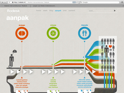 Яodesk △ How We Work design experience graphic user website