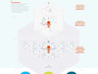 Infographic about fieldmarketing