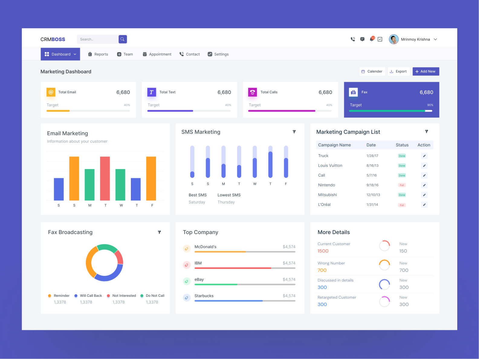 CRM Marketing Dashboard by Mrinmoy Krishna Roy on Dribbble