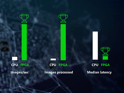 Project Brainwave Dashboard Results