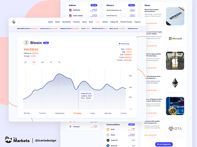 The Markets Web App - Redesign