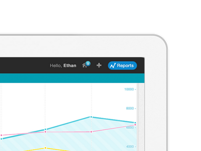 Adchemy Microsite charts linegraph microsite