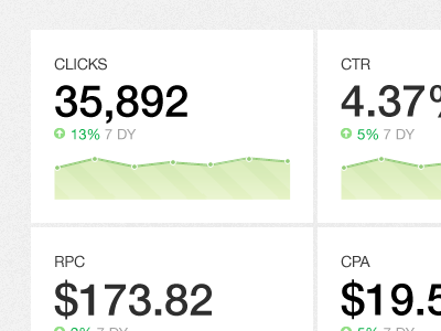 Adchemy Microsite chart graph green line texture