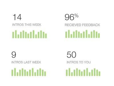 Intros Dashboard Metrics graph metrics