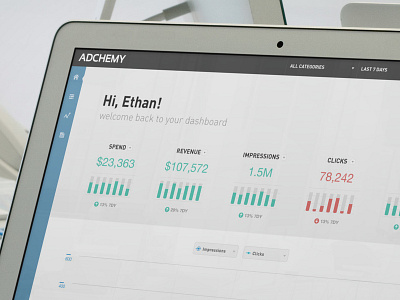 Adchemy Product dashboard graph web app