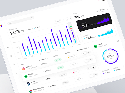 Mobile network monitoring tool admin chart chrome dashboard data usage graph homepage homescreen instagram internet list mobile network overview settings speed test speedtest spotify steam table