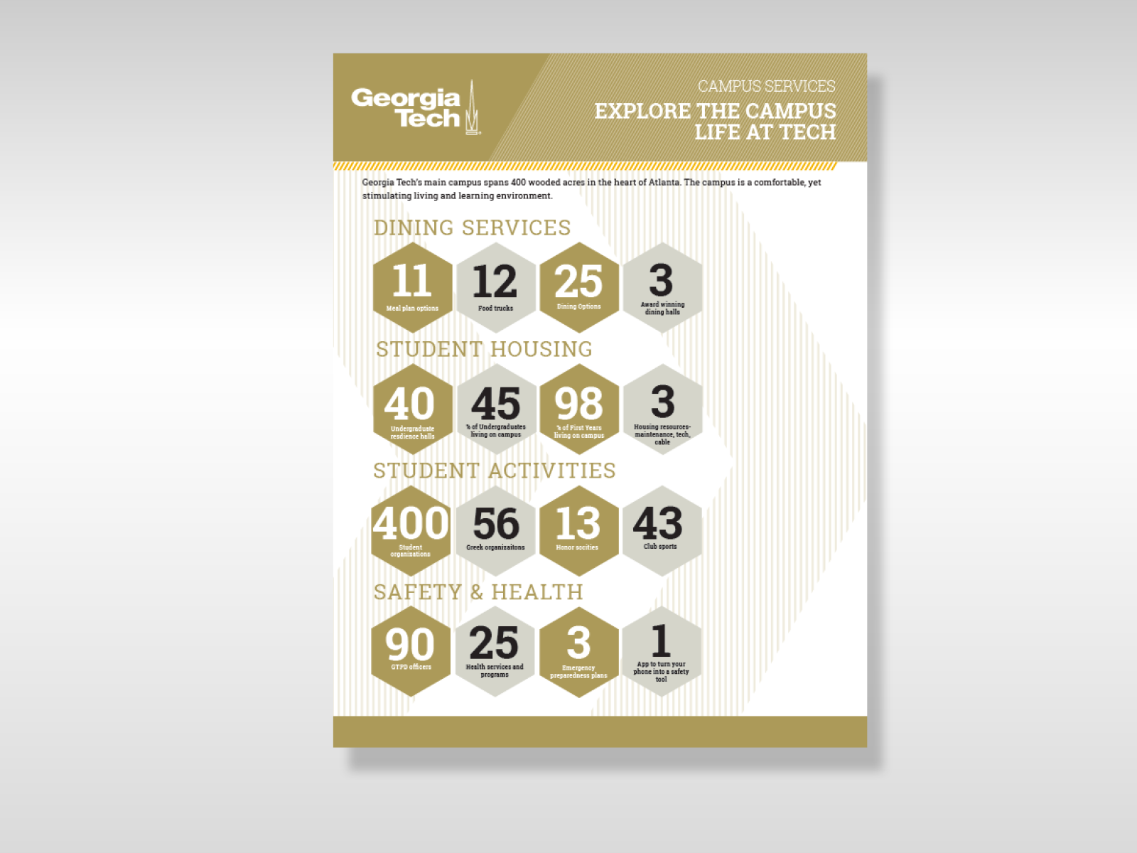 Tech Campus Services Poster by Alex Muenchen on Dribbble