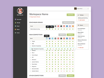 Workspace Dashboard administrative app brand corgi dashboard drag and drop maven navigation staff trackmaven ui workspace
