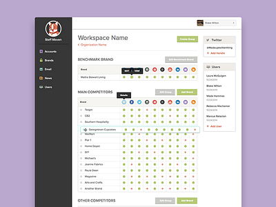 Workspace Dashboard
