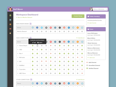 Workspace Dashboard Version 2 administrative app brand corgi dashboard drag and drop maven navigation staff trackmaven ui workspace