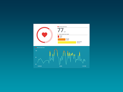 Daily UI 018 :: Analytics Chart :: Heart Rate analytics charts dailyui heart rate ui