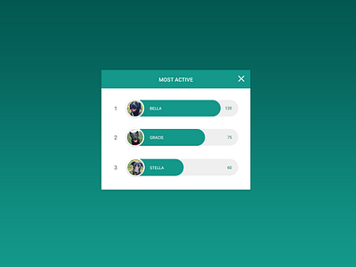Daily UI 019 :: Leaderboard :: Most Active