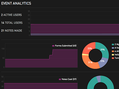 Analytics analytics chart data graph line pie