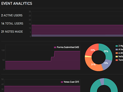 Analytics