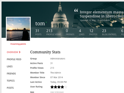 Forum Profile