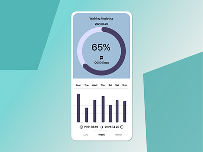 dailyui018 Analytics Chart by Figma