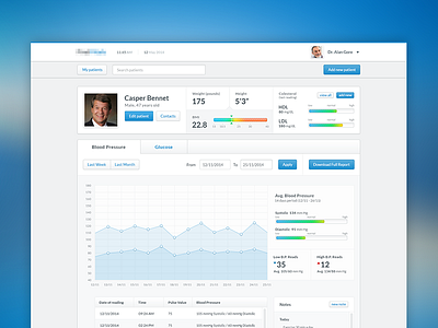 Dashboart - health analytics dashboard data doctor health interface pacient profile ui design ux design