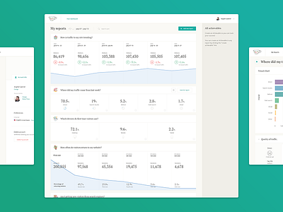 Analysis and Insights Dashboard account analytics charts dashboard insights