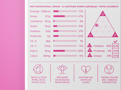 Supermarket Packaging & Branding branding chocolate facts graph graphic design graphics groceries health infographic infographics ingredients minimal nutrition objective pack packaging pink project sugar supermarket