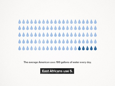 World Water Day clean water infographic ngo non profit proxima nova water