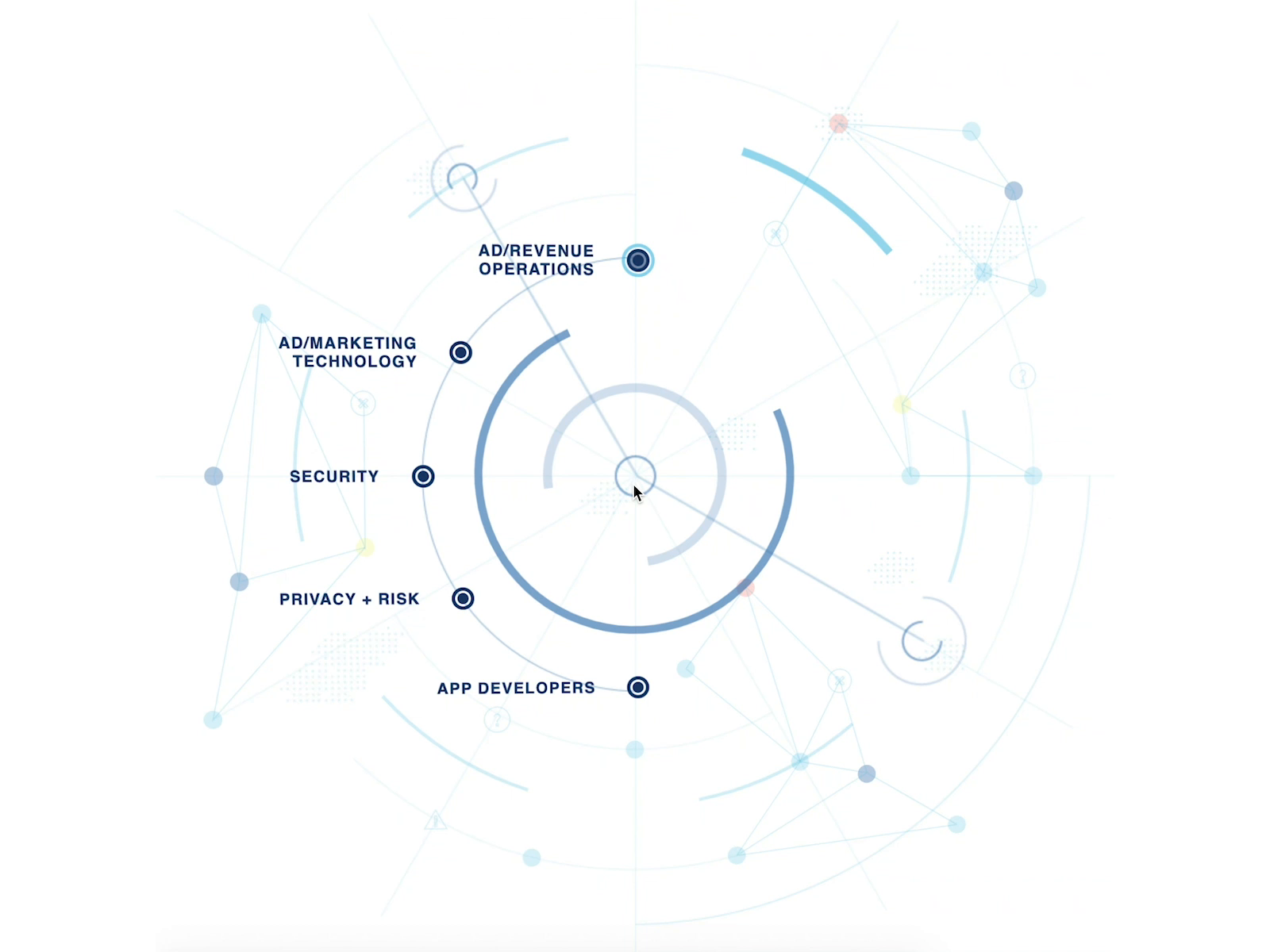 experimental navigation