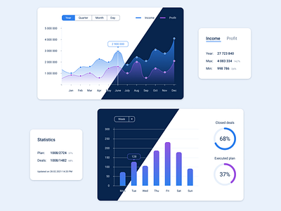 Concept statistics analytics