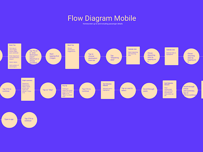 Flow Diagram