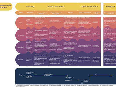 Customer journey map