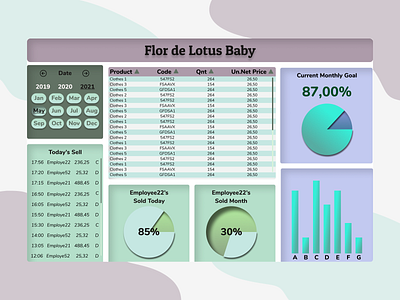 DailyUI #018 - Analytics Chart