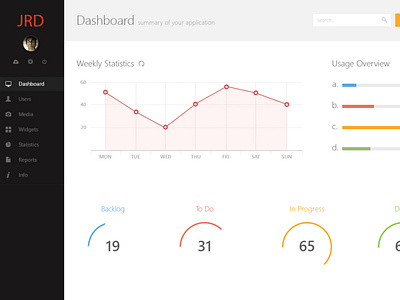 Admin Panel Dashboard UI