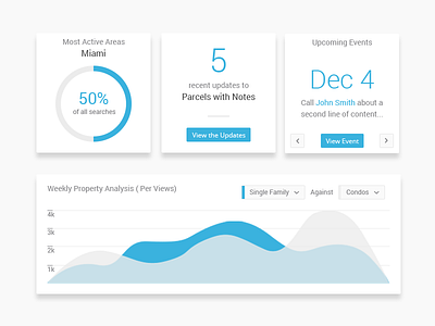 Dashboard Modules dashboard data flat material modules ui ux viz