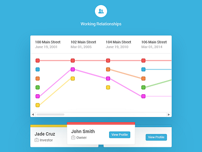 Building a better "Working Relationships Web" for real estate cards connections data material reltionship viz web