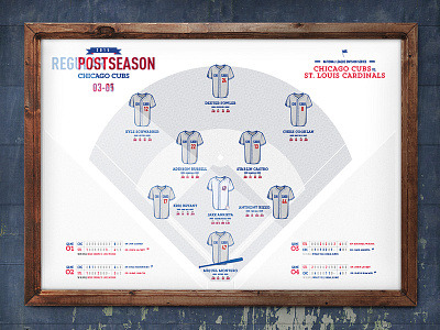 Chicago Cubs Postseason baseball chicago cubs fonts icons illustrations infographics jerseys mlb postseason print sports