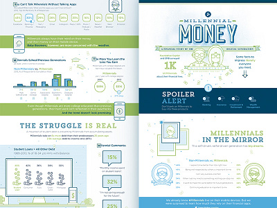 Millennial Money Infographic c42d fonts graphic icons illustration infographic millennial money print textures typography vector