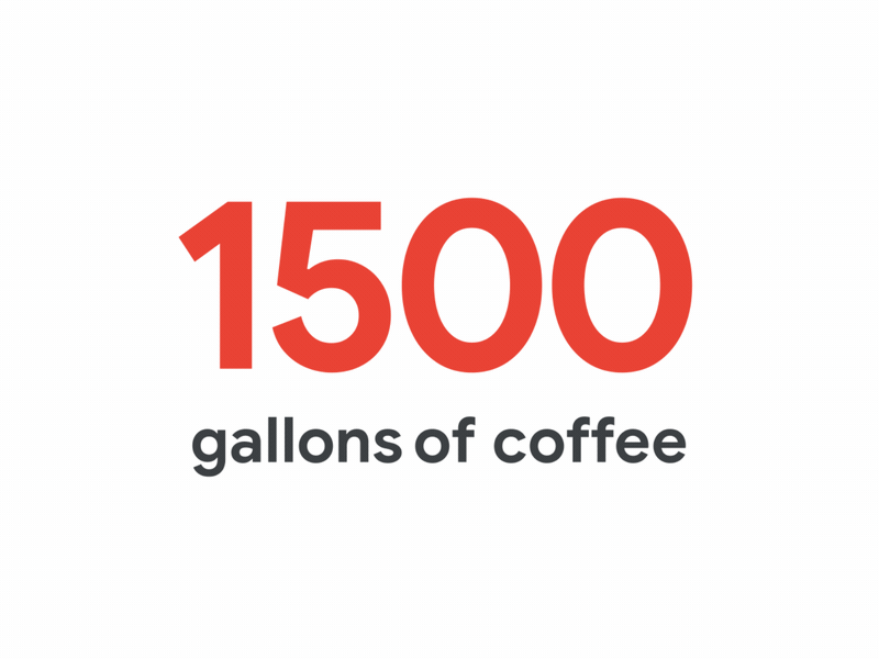 Fun Facts Series: Coffee animation coffee fonts motion design numbers statistics typography