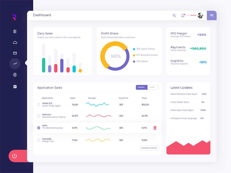 Sales Dashboard by 尺卂爪卂几 on Dribbble