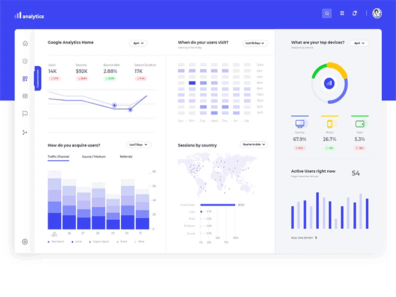 Analytics Dashboard Concept by 尺卂爪卂几 on Dribbble