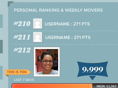 Weekly Movers and Personal Ranking gaming leaderboard