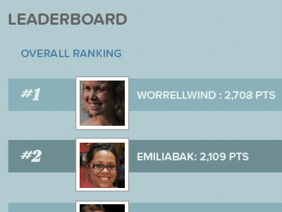 Overall Ranking ego gaming leaderboard