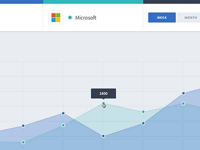 Chart analytics chart dashboard date filter graph social tooltip ui ux web
