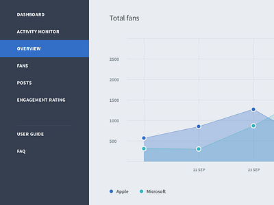 Total Fans analytics app blue chart dashboard graph menu nav navigation ui ux web