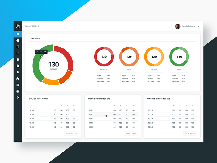 Mtd Dashboard By Nat Hayward On Dribbble