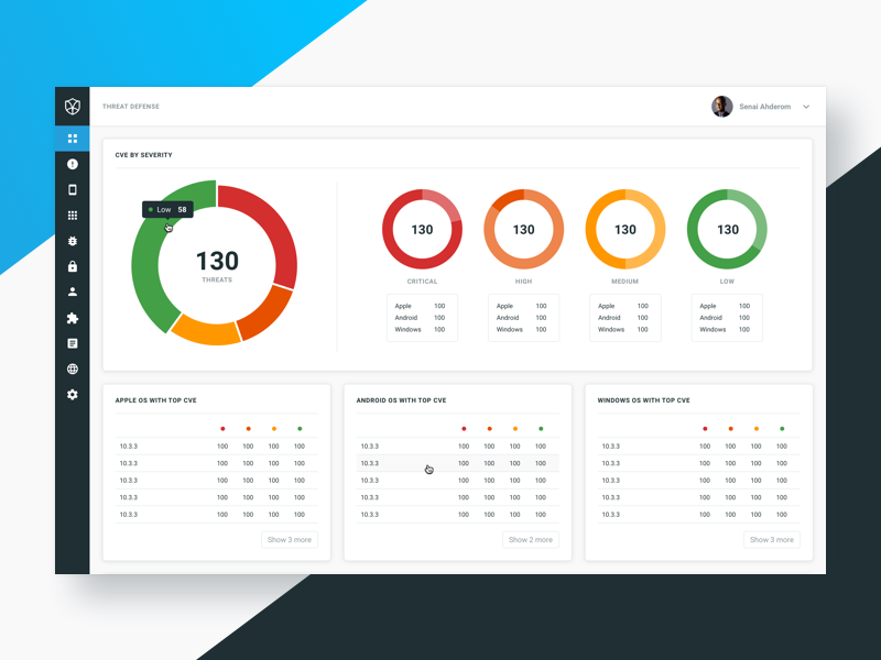 Mtd dashboard