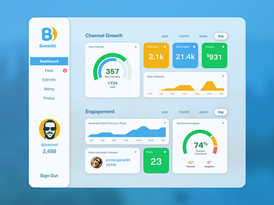Social Dashboard UI daily ui challenge ui web design