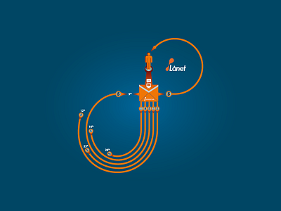 Infographic for Lånet.dk bank copenhagen hossein lavi illustration infographic loan malmö money visualization