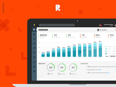 Raklet - Product Design app dashboard product webdesign