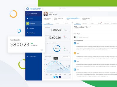 CRM - Dashboard